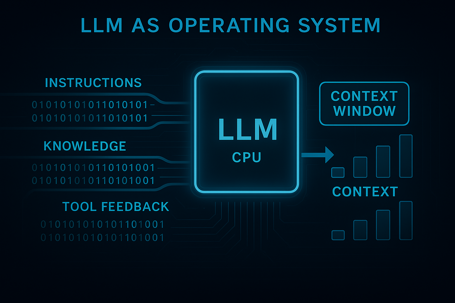 LLMs as Operating Systems: Context Window as Working Memory